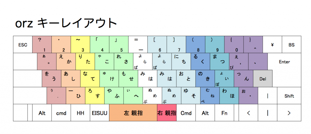 orz0011