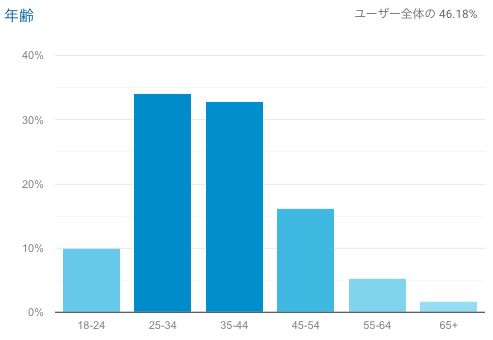 blog500_2.png Blog500 2