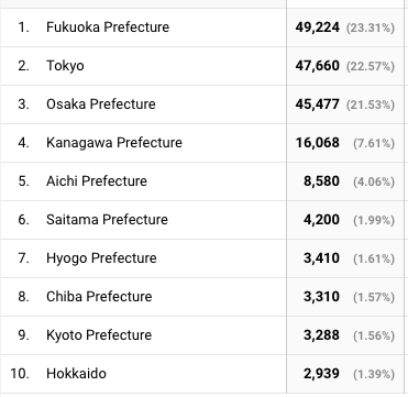 blog500_4.png Blog500 4